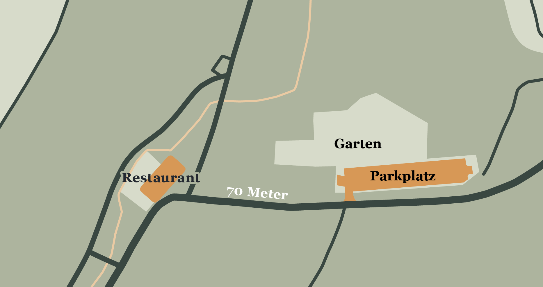 Zugang und Parken